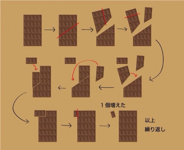 日本網友發現無限複製巧克力的方法！2