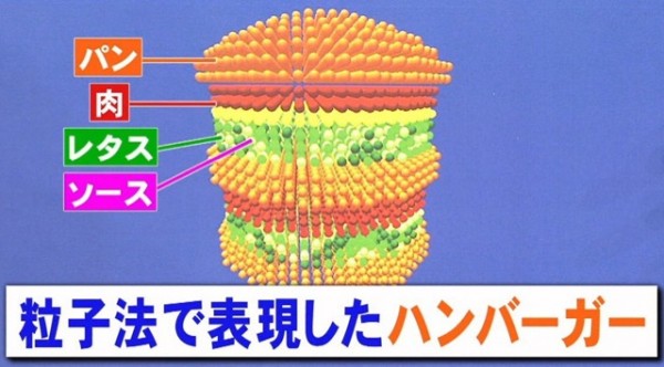 科學證明出最佳的拿漢堡姿勢2