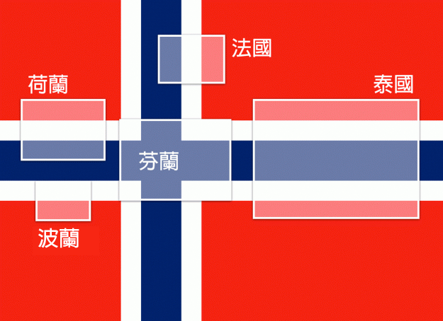 挪威國旗4