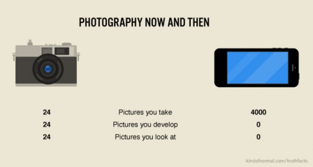 手機vs相機1