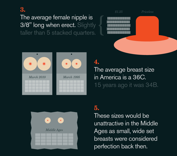 15件關於女人乳房的秘密