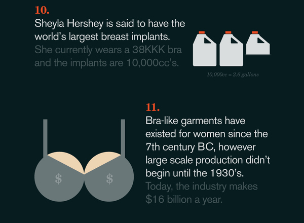 15件關於女人乳房的秘密